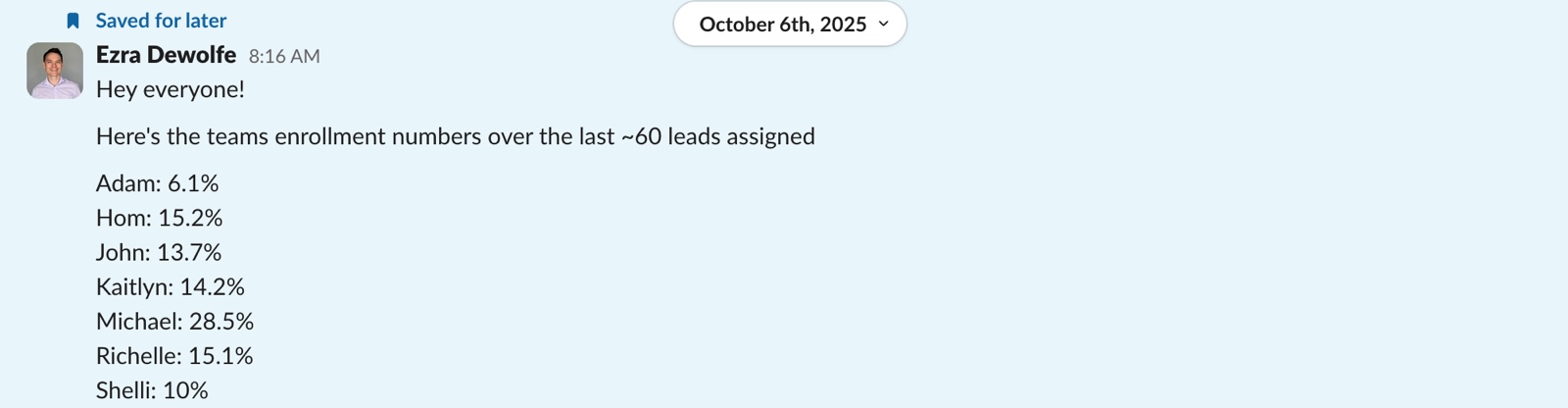 Slack message from the founder, 6 October 2025, enrolment numbers over the last 60 leads: Michael 28.5%, next closer 15.2%
